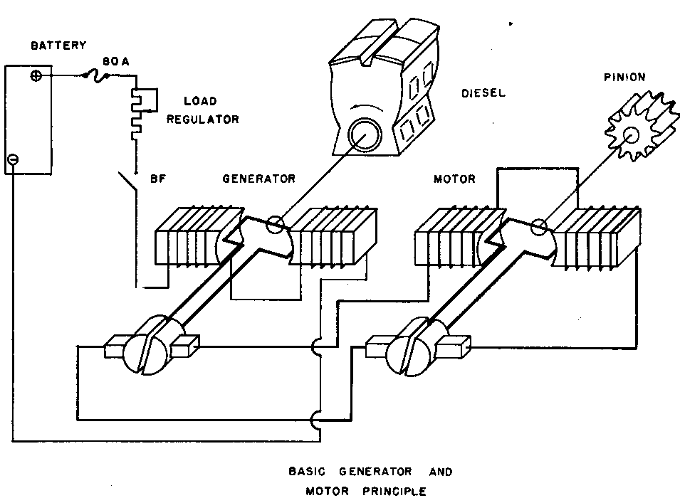 EMD motor-generator wiring